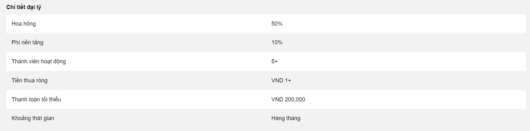 Chương trình Đại lý Betvisa: Hoa Hồng Hấp Dẫn Chương trình Đại lý Betvisa: Hoa Hồng Hấp Dẫn